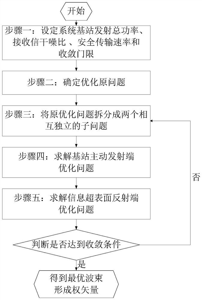 Wave beam domain anti-interference and anti-interception communication method based on information metasurface