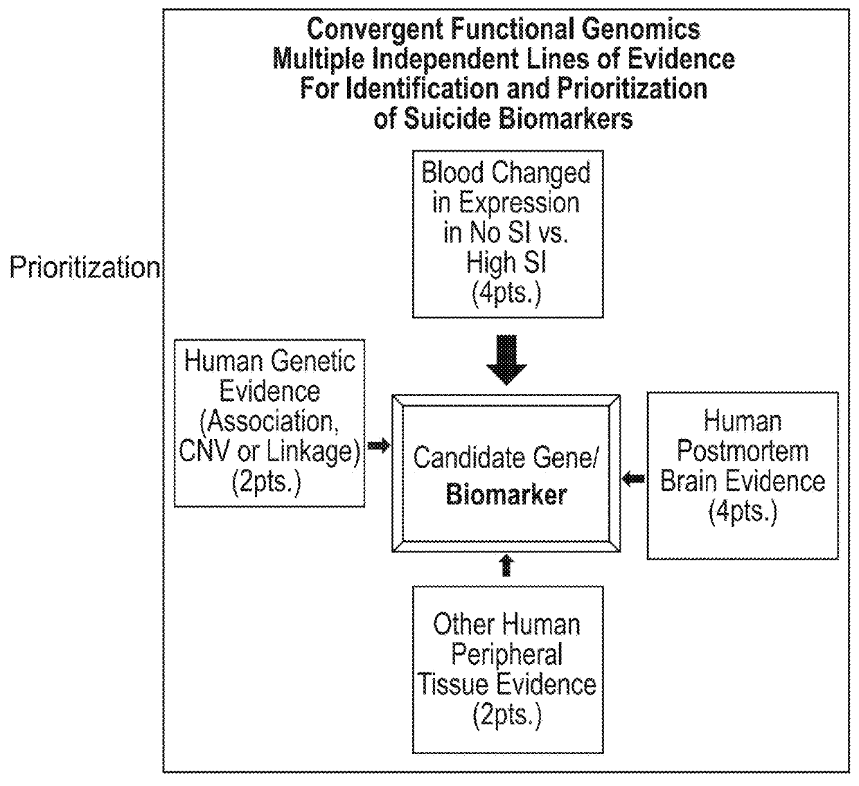 Predicting suicidality using a combined genomic and clinical risk assessment