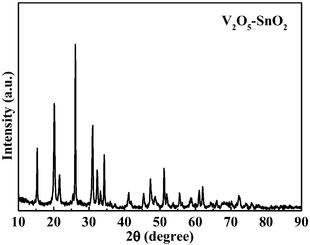 Method for preparing vanadium pentoxide-based nanosheets