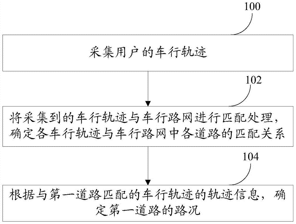 Method and device for determining dynamic traffic information based on user trajectory