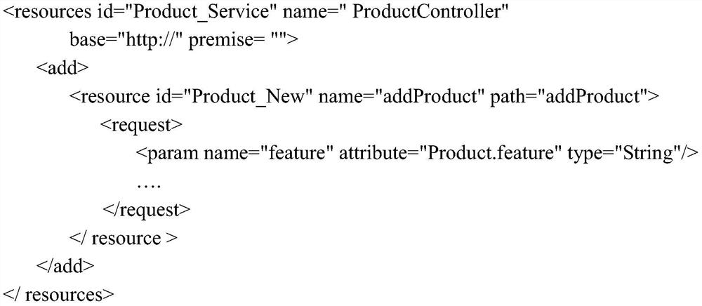 An automated testing method for distributed big data services