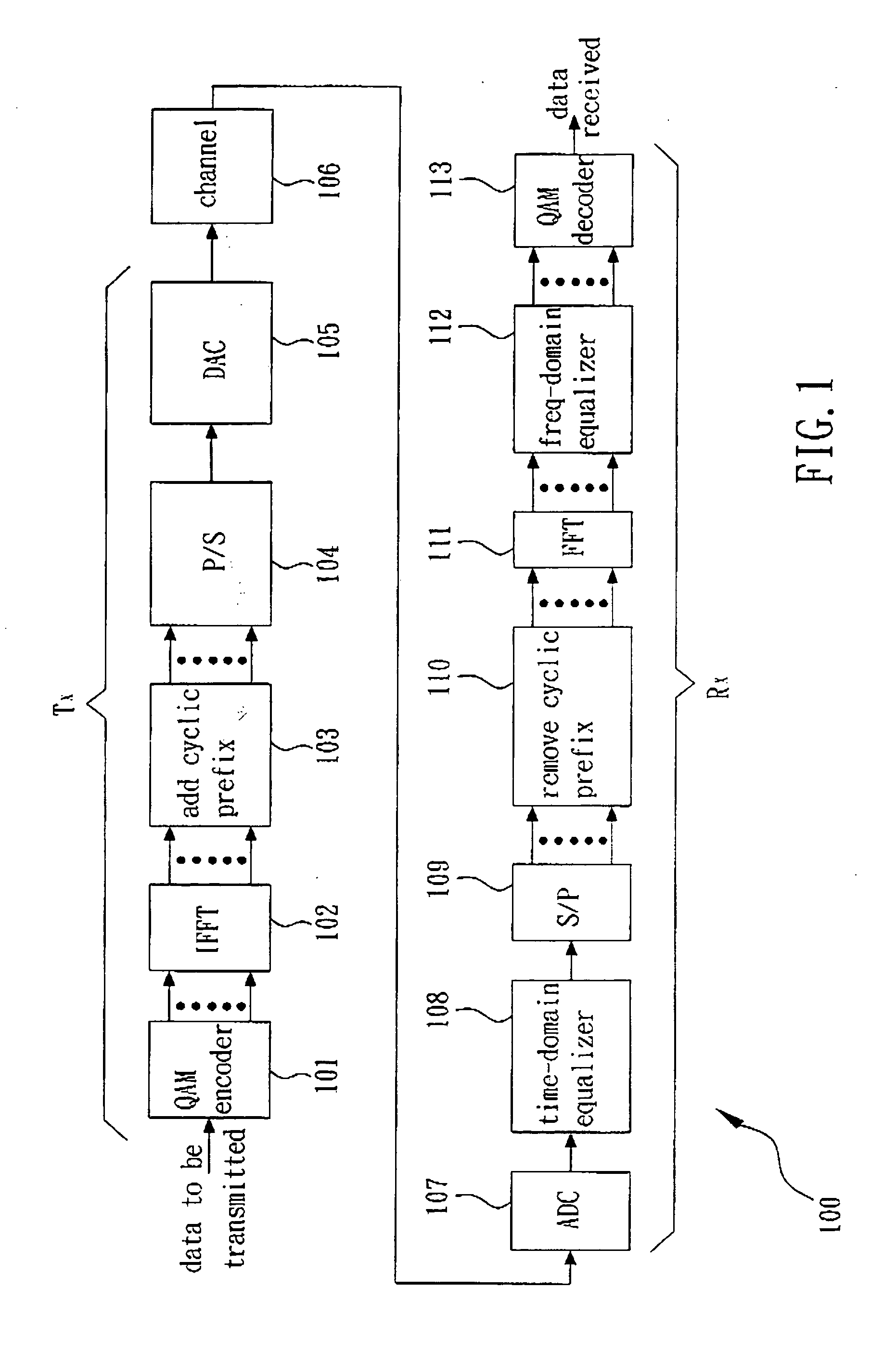 Method for initialization and stepsize control of time-domain equalizer in multi-carrier communication system