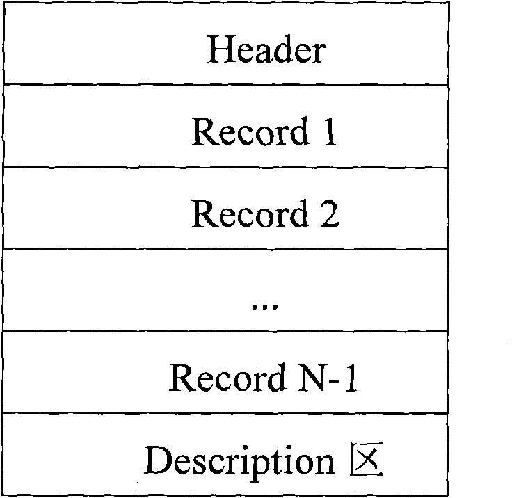 Method for realizing quickly loading messages during start of mobile terminal