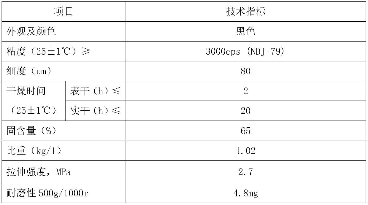 Long-acting corrugated plate tunnel anti-rockburst device corrosion-resistant composite film and implementation method