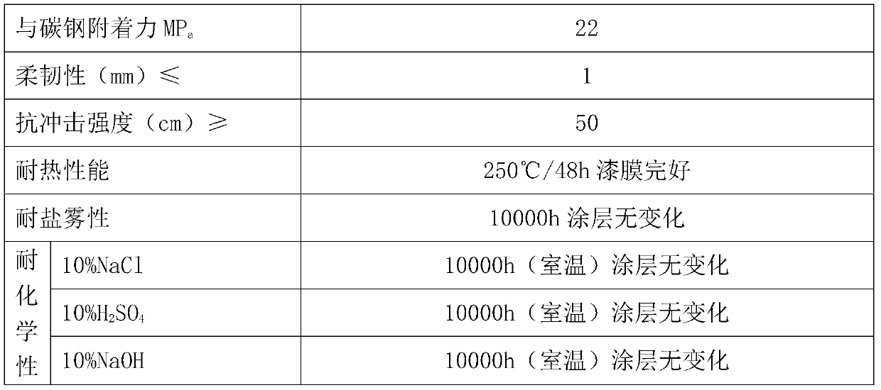 Long-acting corrugated plate tunnel anti-rockburst device corrosion-resistant composite film and implementation method