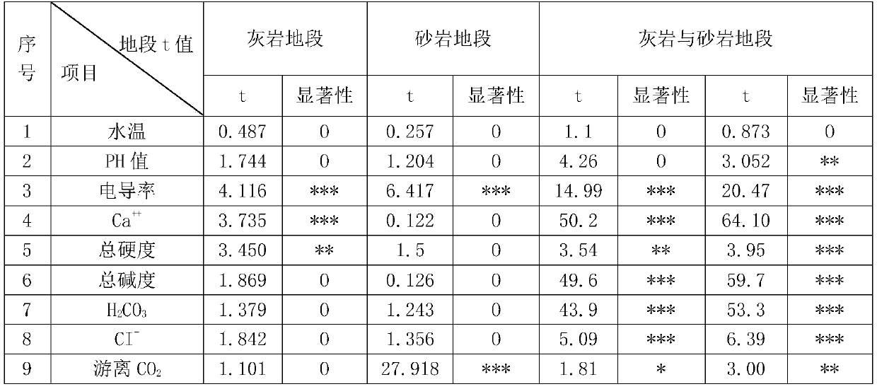 Long-acting corrugated plate tunnel anti-rockburst device corrosion-resistant composite film and implementation method