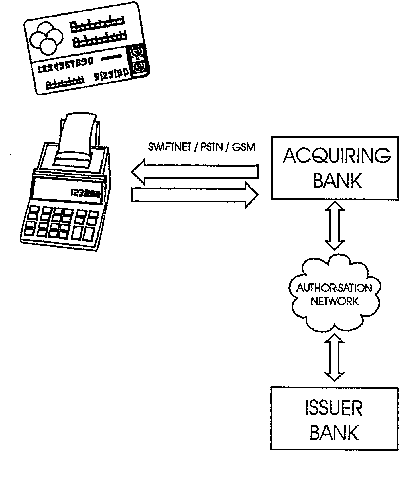 Transaction verification system