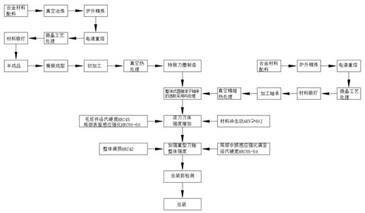 Manufacturing and process of efficient and durable TBM hobbing cutter