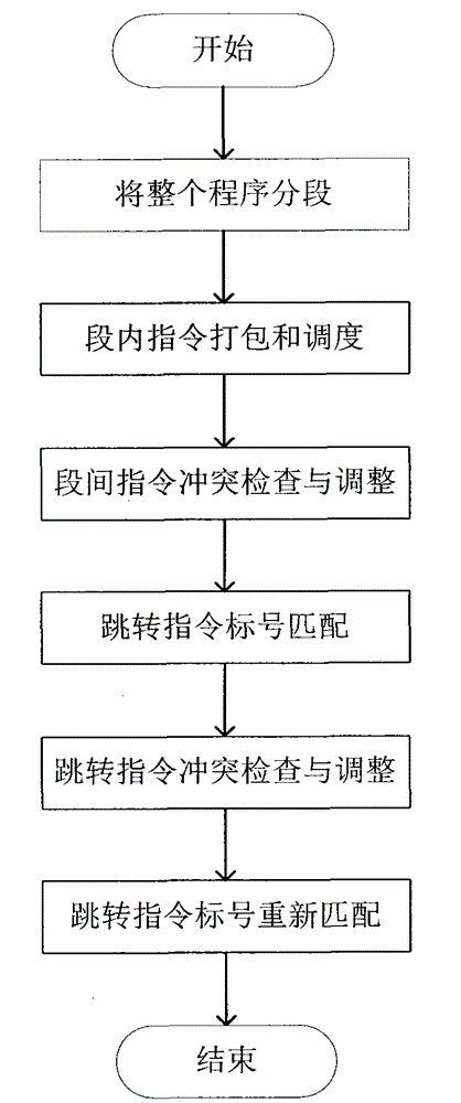 A Design Method of Assembler Based on VLW Specific Instruction Set Processor