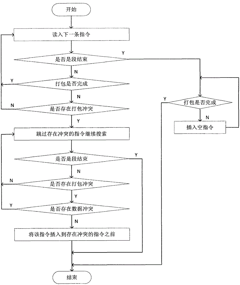 A Design Method of Assembler Based on VLW Specific Instruction Set Processor