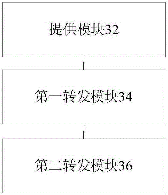 Storage take-over and switching processing method and device