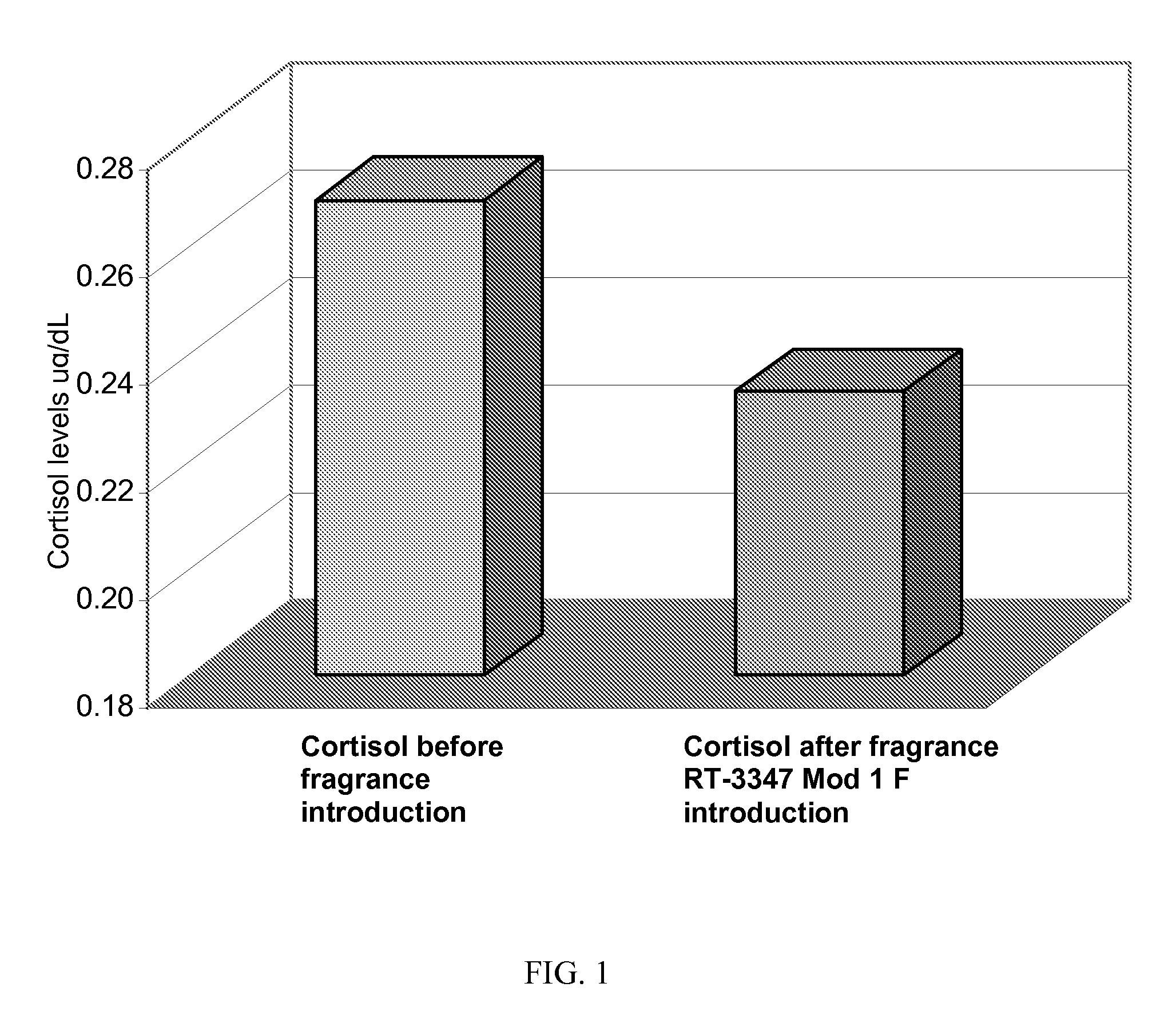 Compositions And Methods For Promoting A Relaxation State