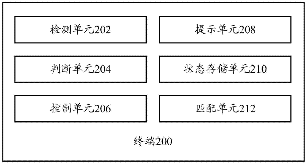 Communication service processing method and terminal
