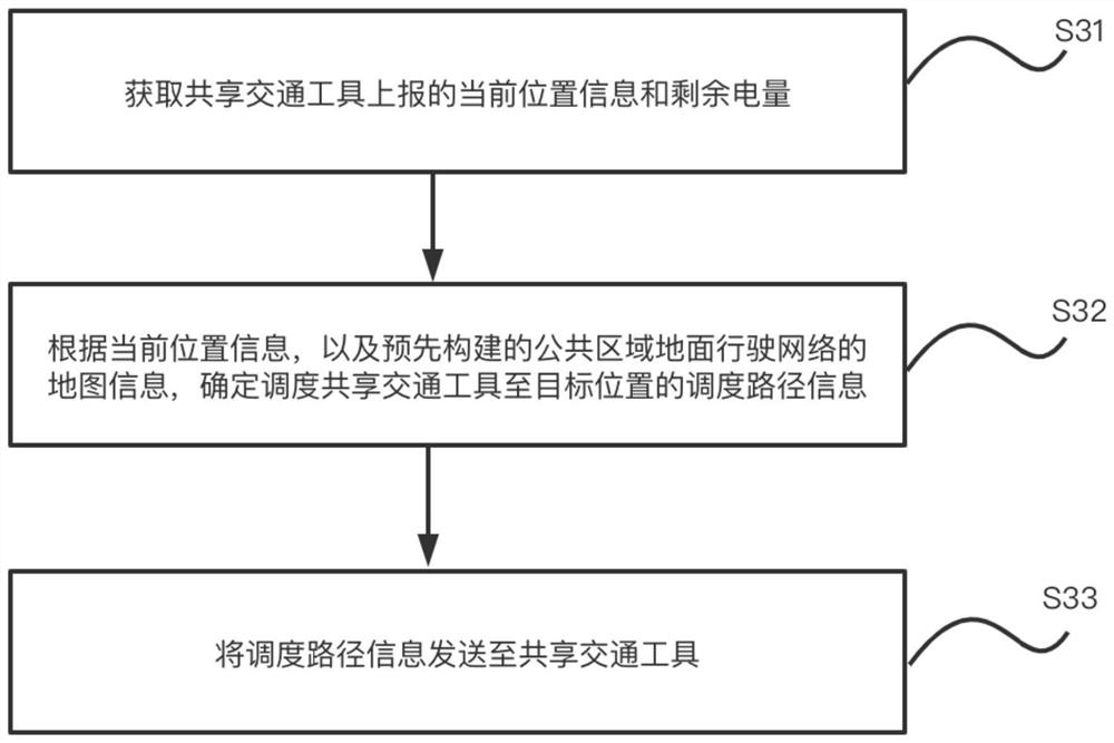 Shared vehicle scheduling method and device and storage medium