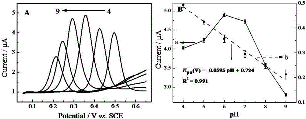 Electrochemical detection method for bakuchiol and ER-GO/GCE modified electrode special for method