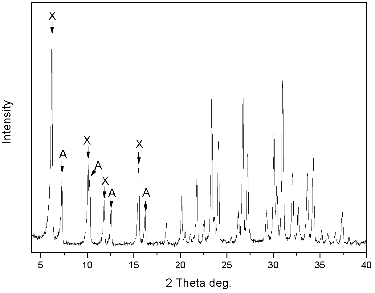 Method for preparing low-silicon Na-A/X cocrystallization zeolite in pure sodium aluminosilicate system