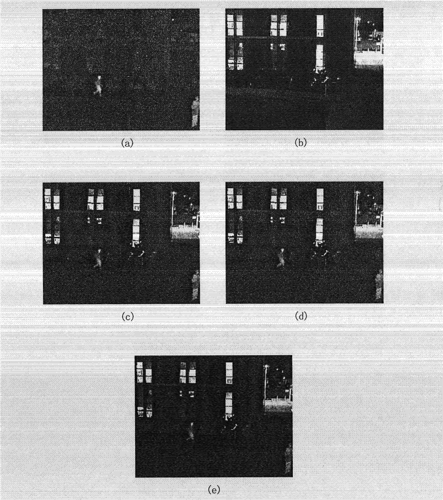 Multi-sensor video fusion method based on space-time conspicuousness detection