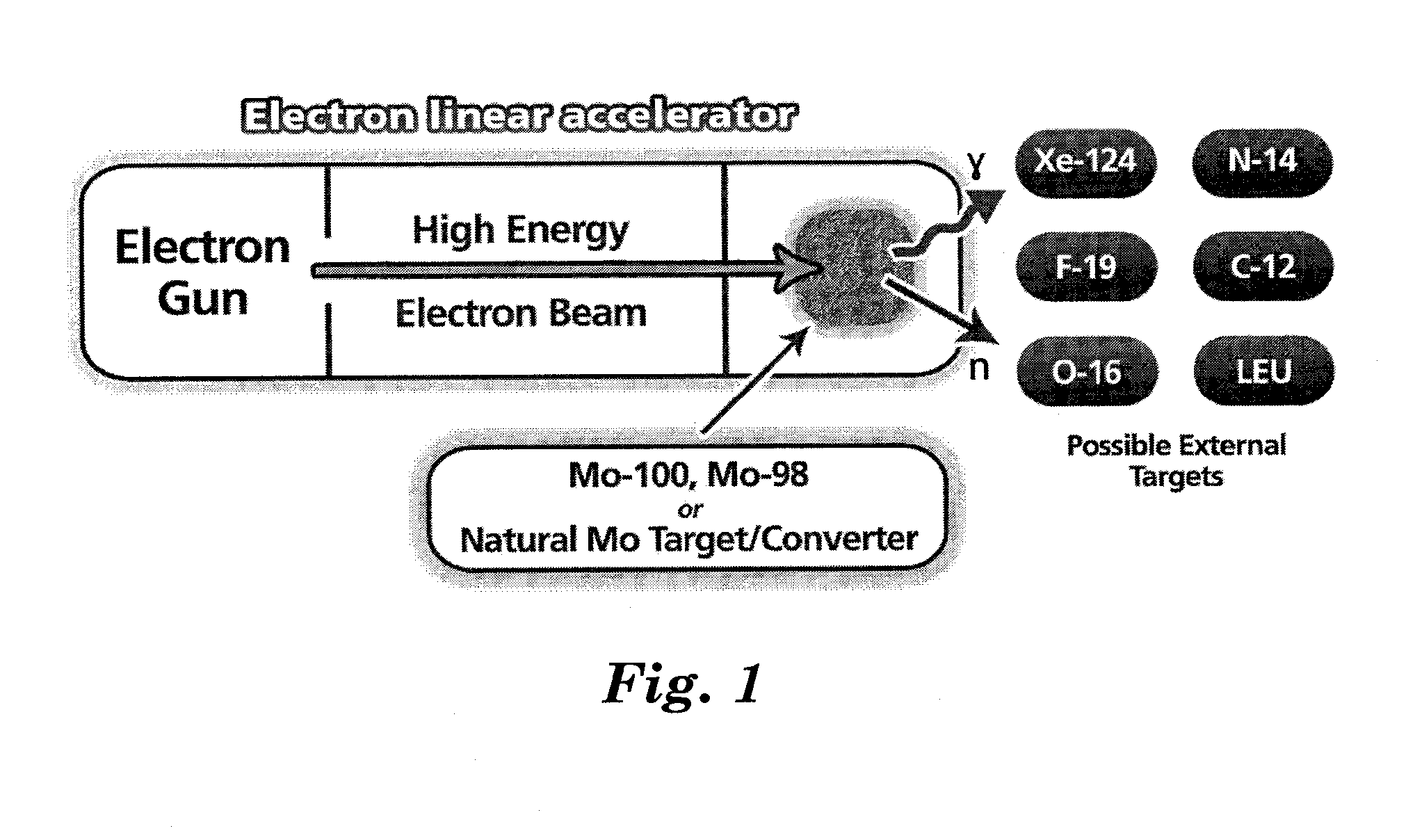Molybdenum-converter based electron linear accelerator and method for producing radioisotopes