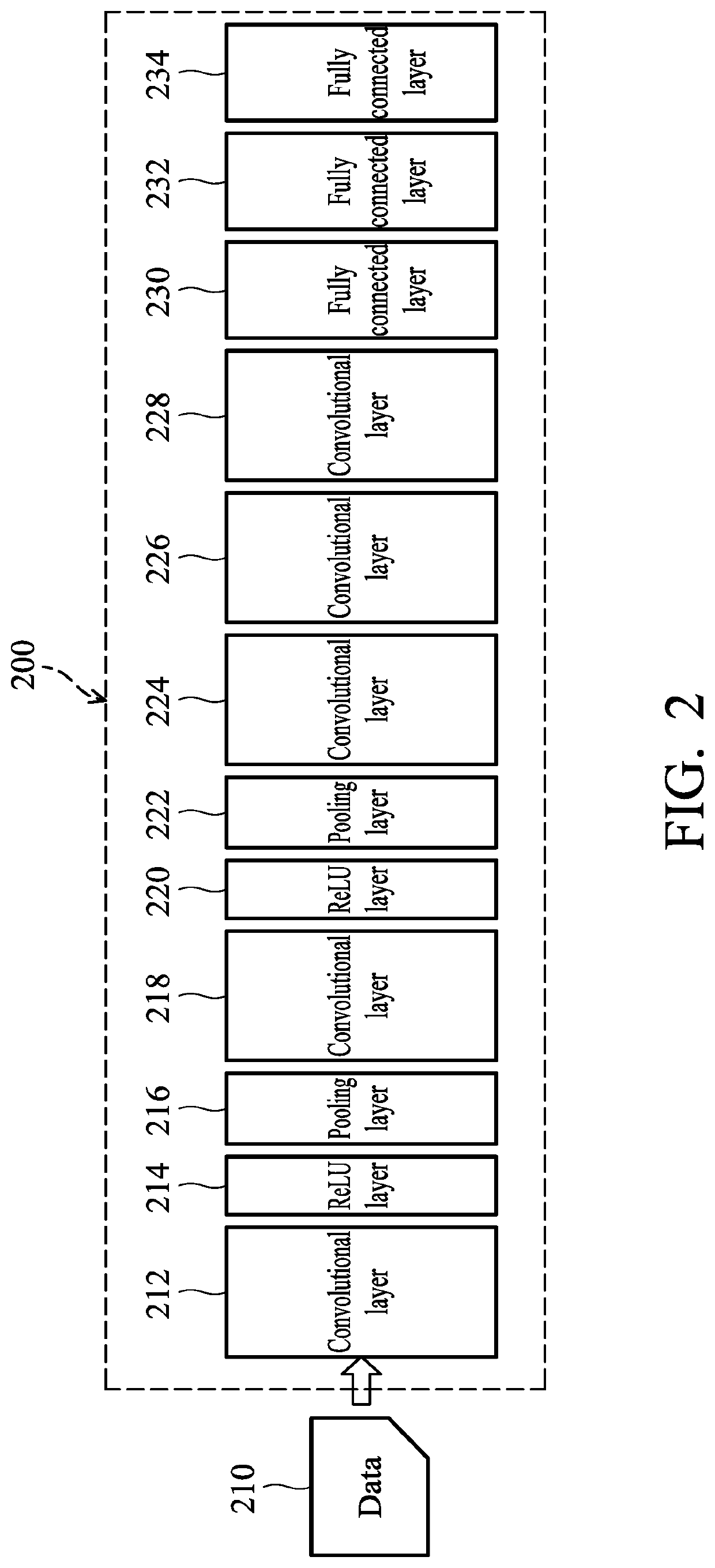 Method and device for data quantization