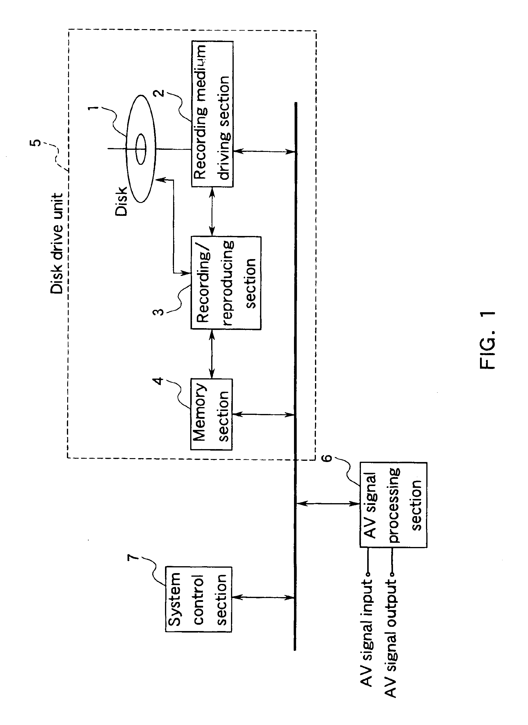 AV data recording apparatus and method, and disk recorded by the same