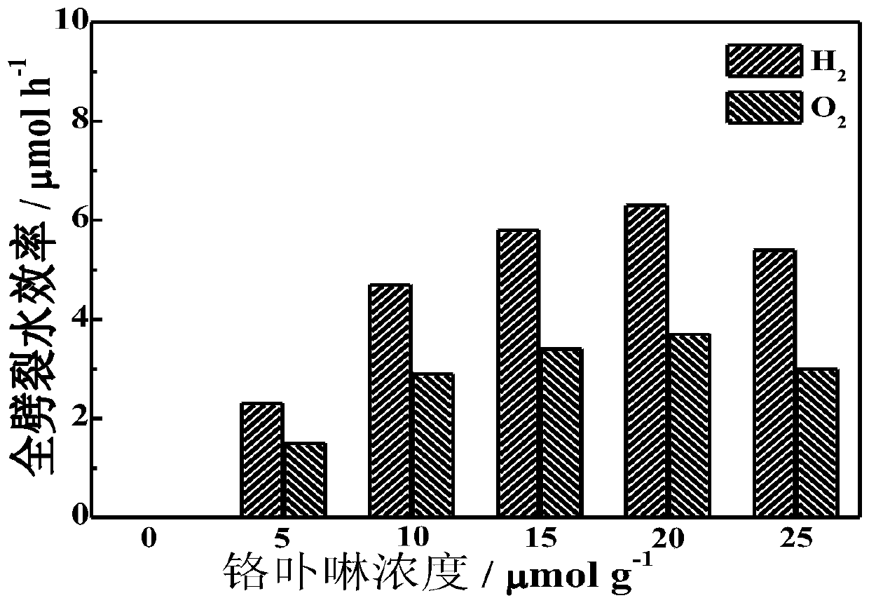 Bismuth vanadate/chromium porphyrin/graphene quantum dot two-dimensional composite Z-type photocatalytic material, preparation method and application