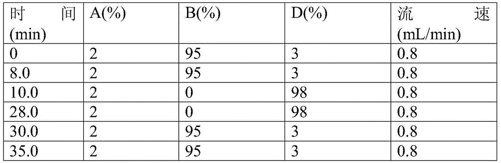 Determination method of 9 kinds of nutrients in edible vegetable oil