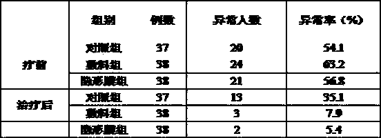 Bioprotein dressing and bioprotein invisible film for preventing and controlling human papilloma virus infection