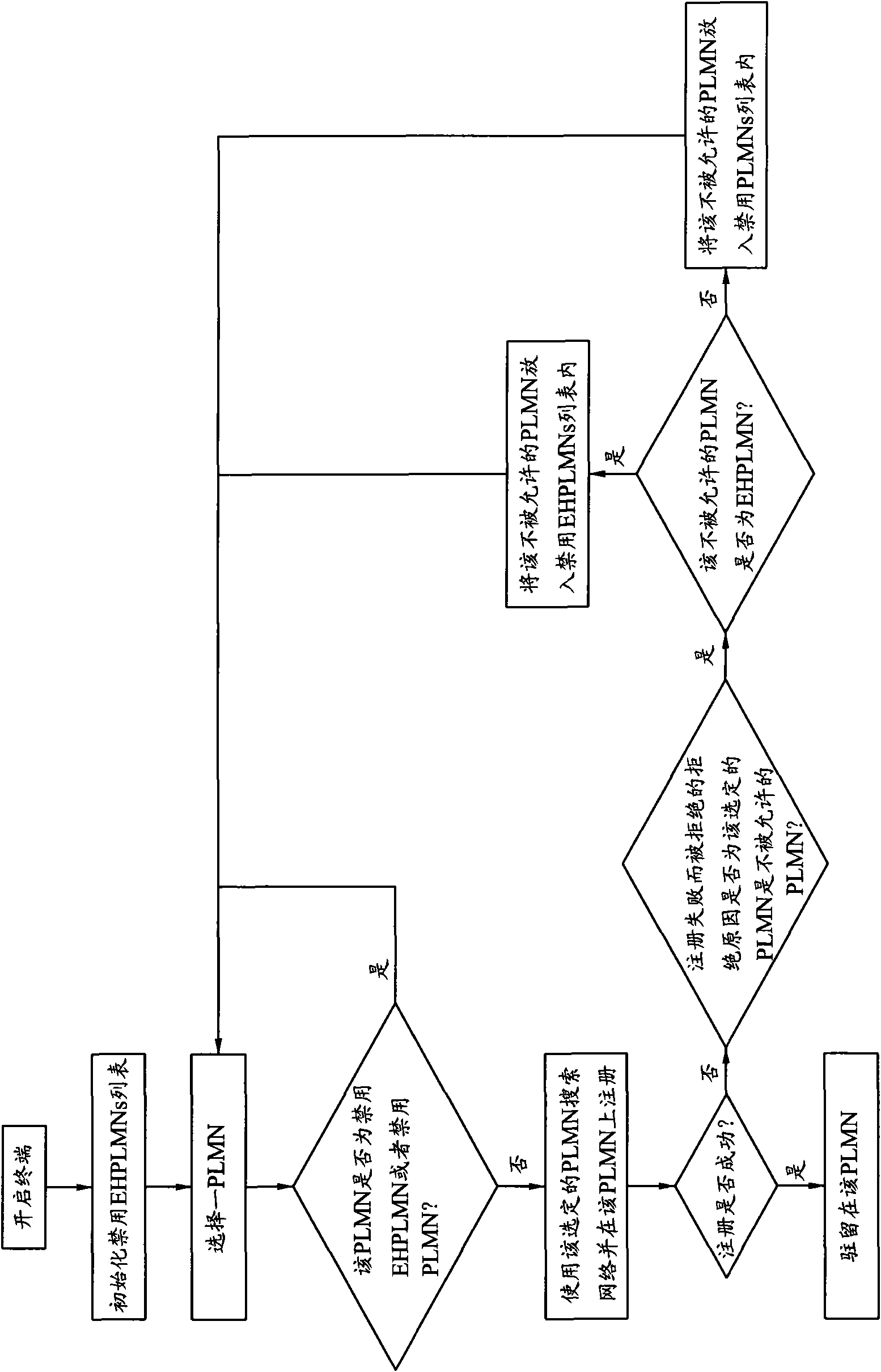 Multimode terminal and communication method thereof