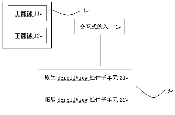 Electronic equipment and Android platform inter-app page turning method