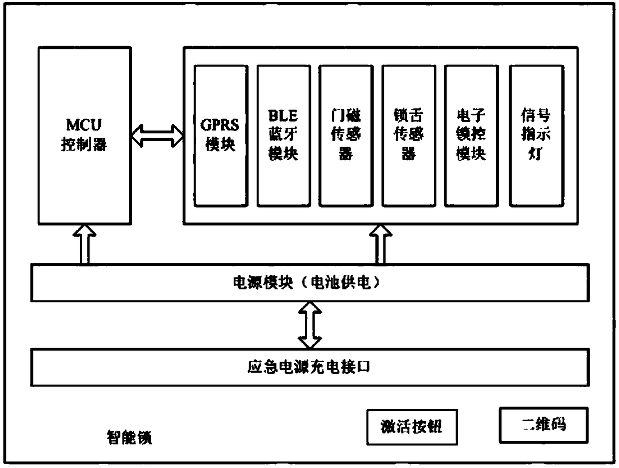 Low-power-consumption intelligent cloud lock system easy to maintain, and unlocking method and device
