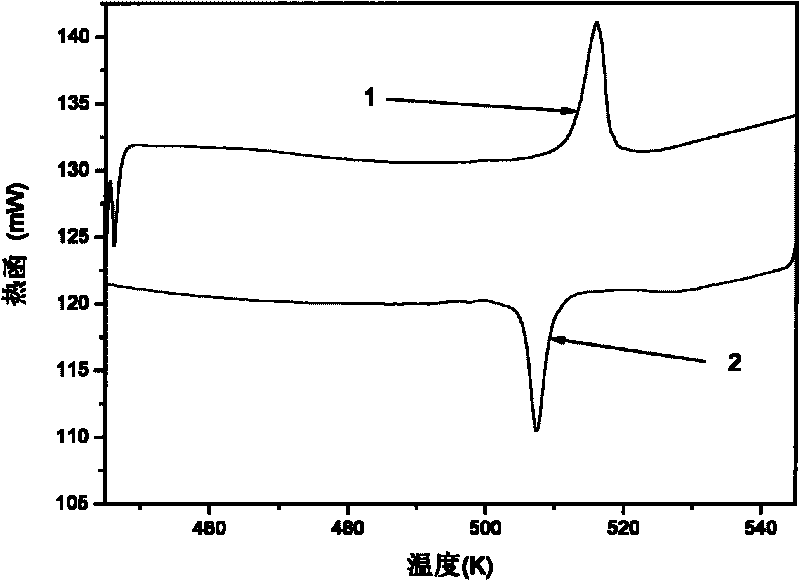 High-temperature magnetic shape memory alloy and preparation method thereof