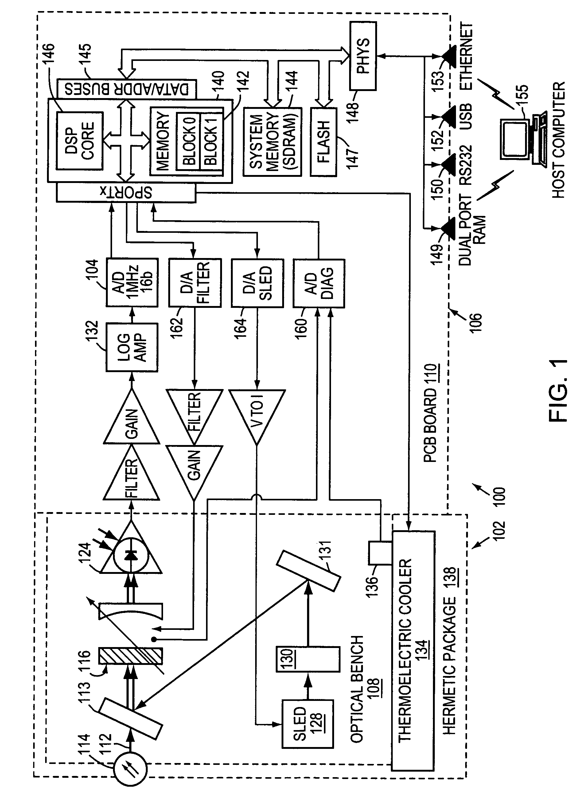 System and method for optical spectrum fast peak reporting