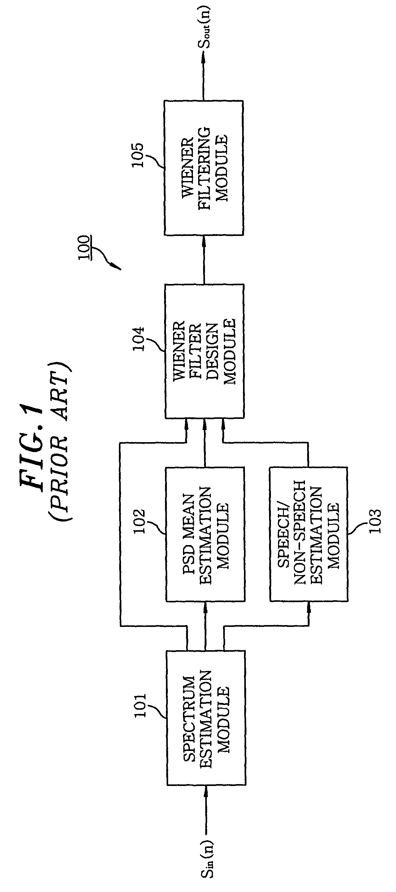 Noise cancellation system and method