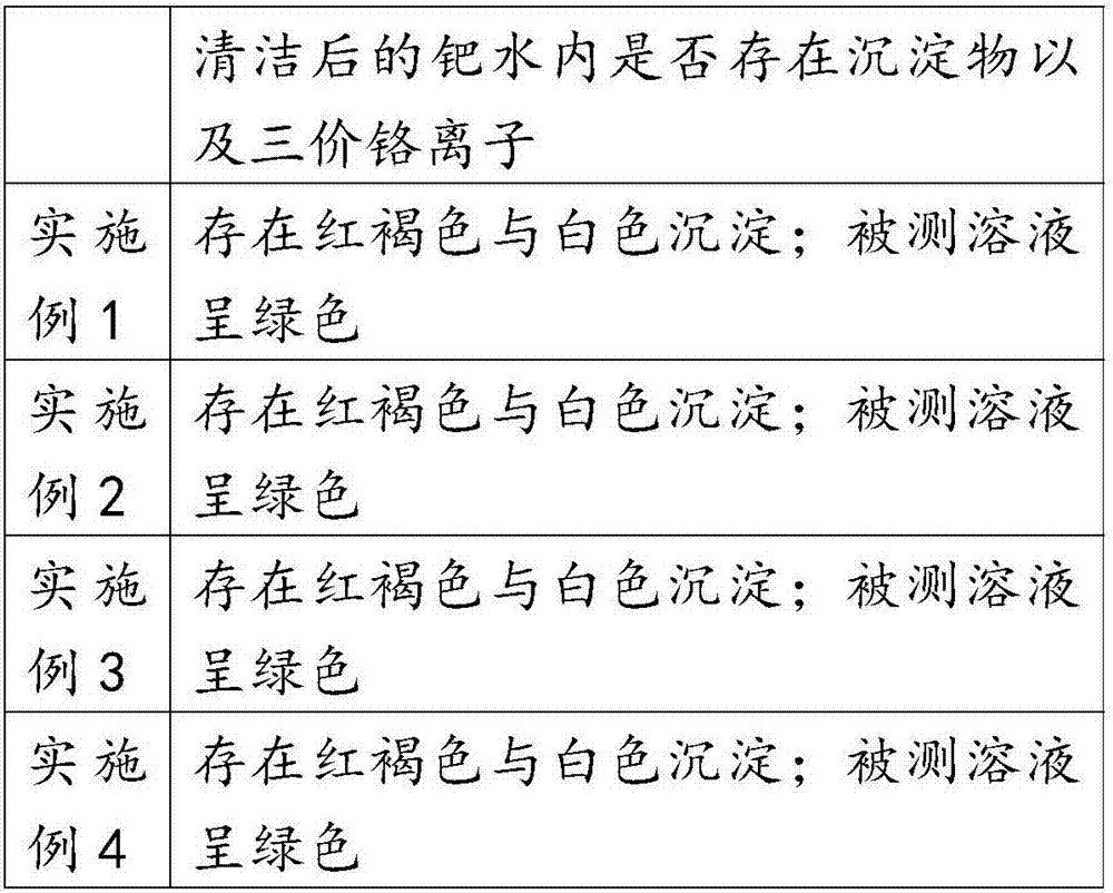 Liquid palladium cleaning solution and method for removing metal impurities from liquid palladium