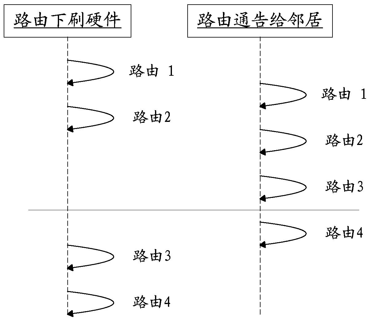 BGP route processing method, device and BGP equipment