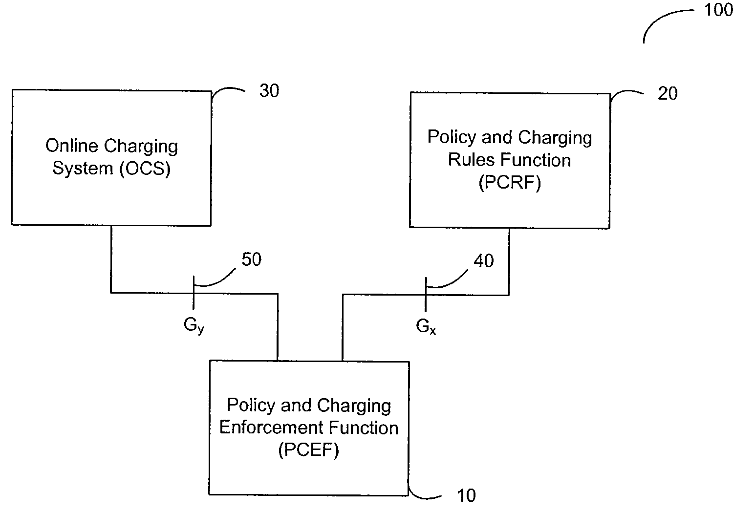 System and method for providing interoperability between diameter policy control and charging in a 3GPP network