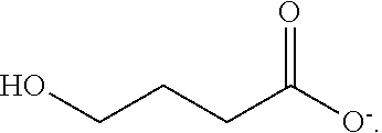 Gamma-hydroxybutyrate compositions and their use for the treatment of disorders