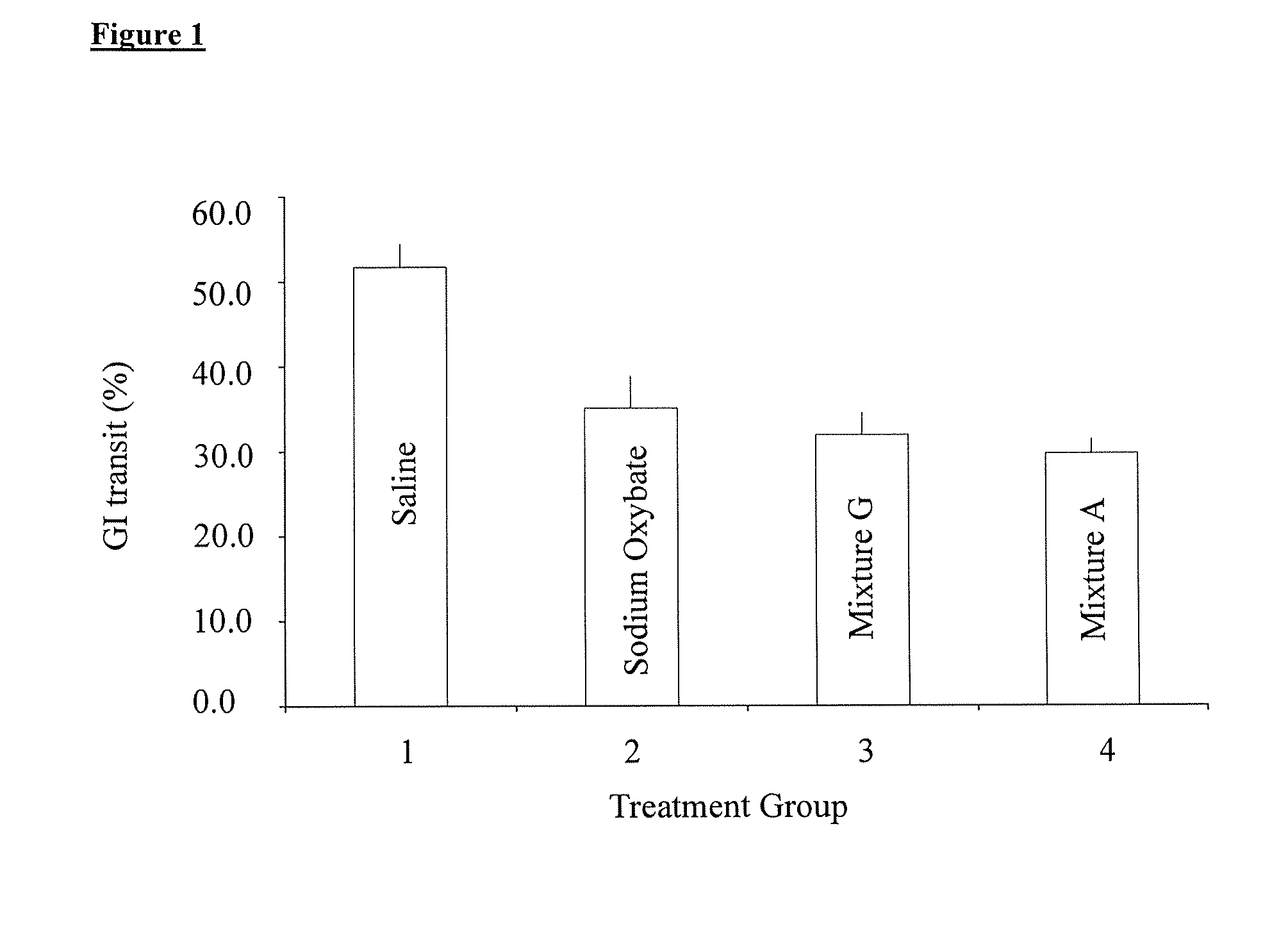 Gamma-hydroxybutyrate compositions and their use for the treatment of disorders
