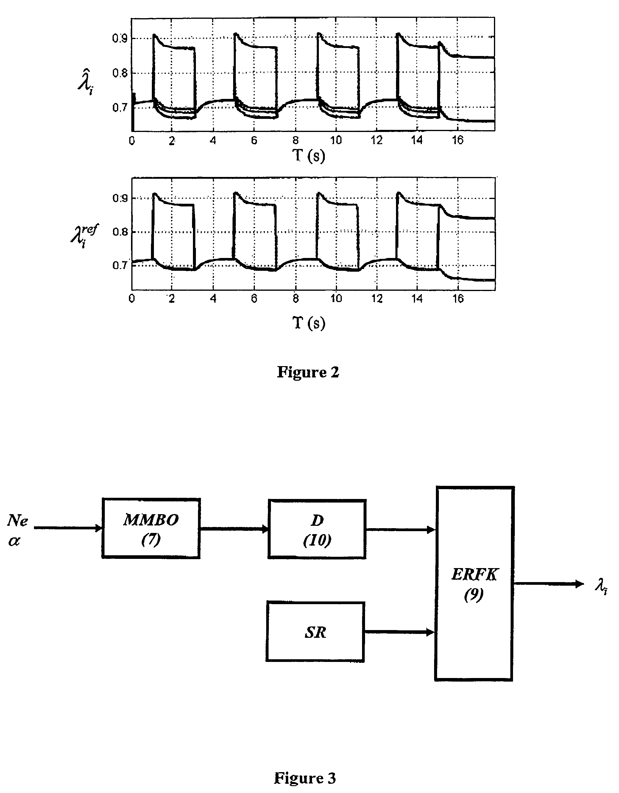 Method of estimating the fuel/air ratio in a cylinder of an internal-combustion engine by means of an extended Kalman filter