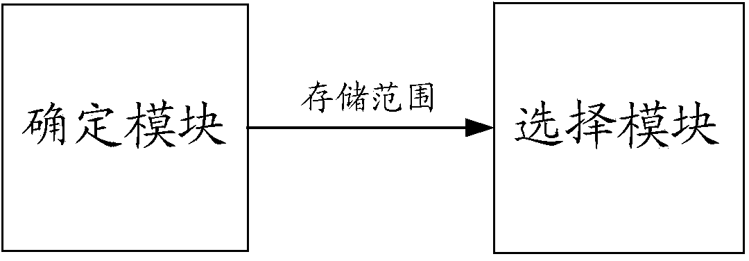 Method and device for achieving data center backup