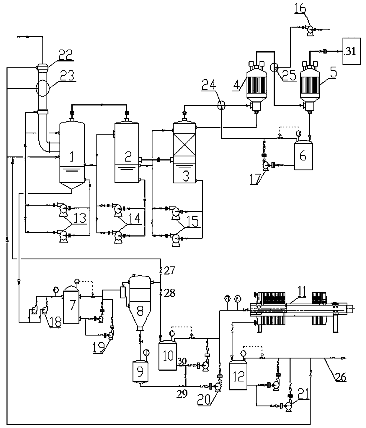 A multi-level recycling system and method for waste water from smelting flue gas acid production