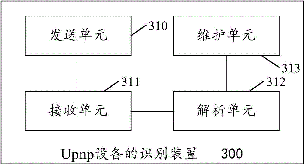 Universal Plug and Play (Upnp) equipment recognition method and device