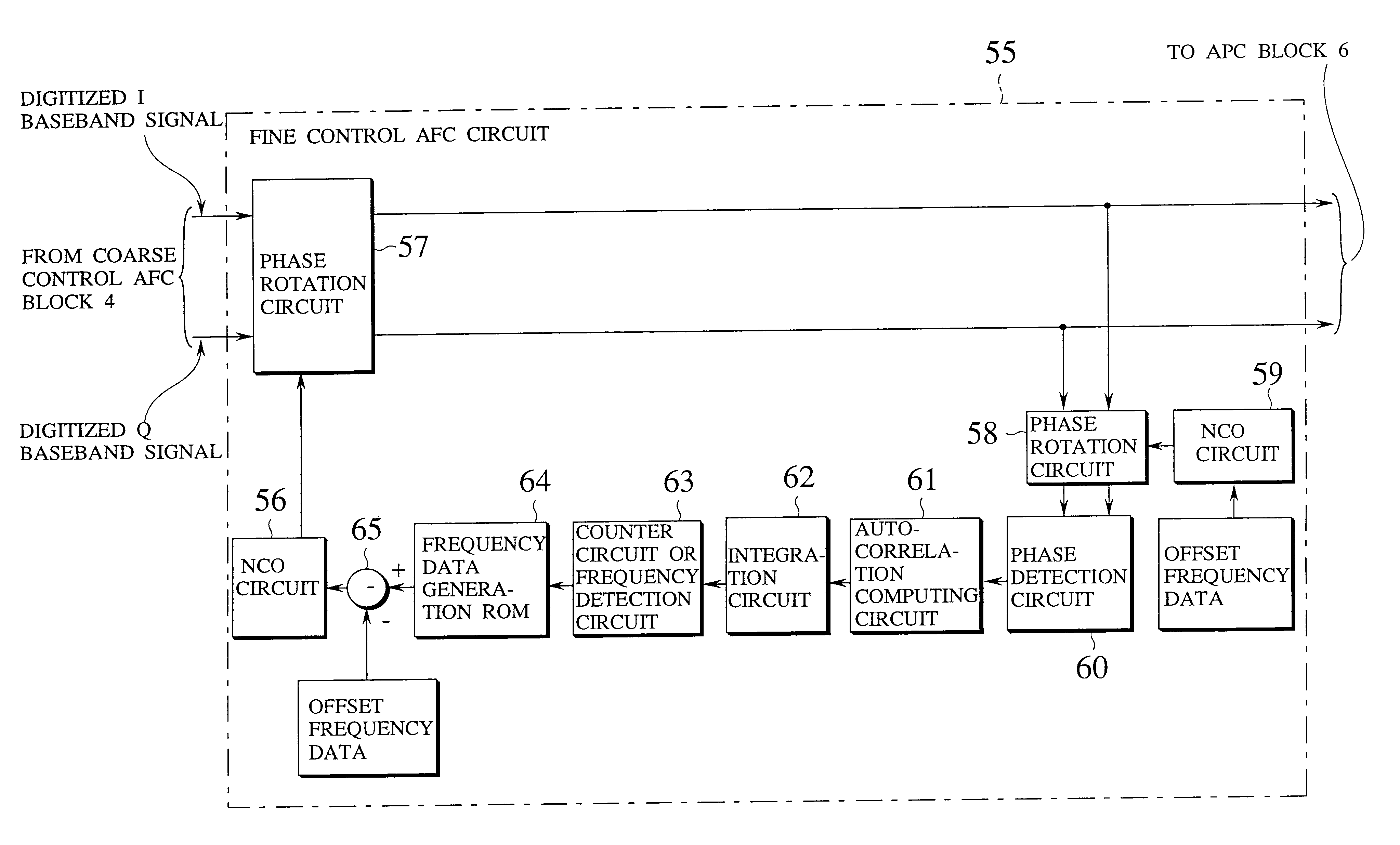 AFC circuit, carrier recovery circuit and receiver device capable of regenerating a carrier reliably even at the time of low C/N ratio