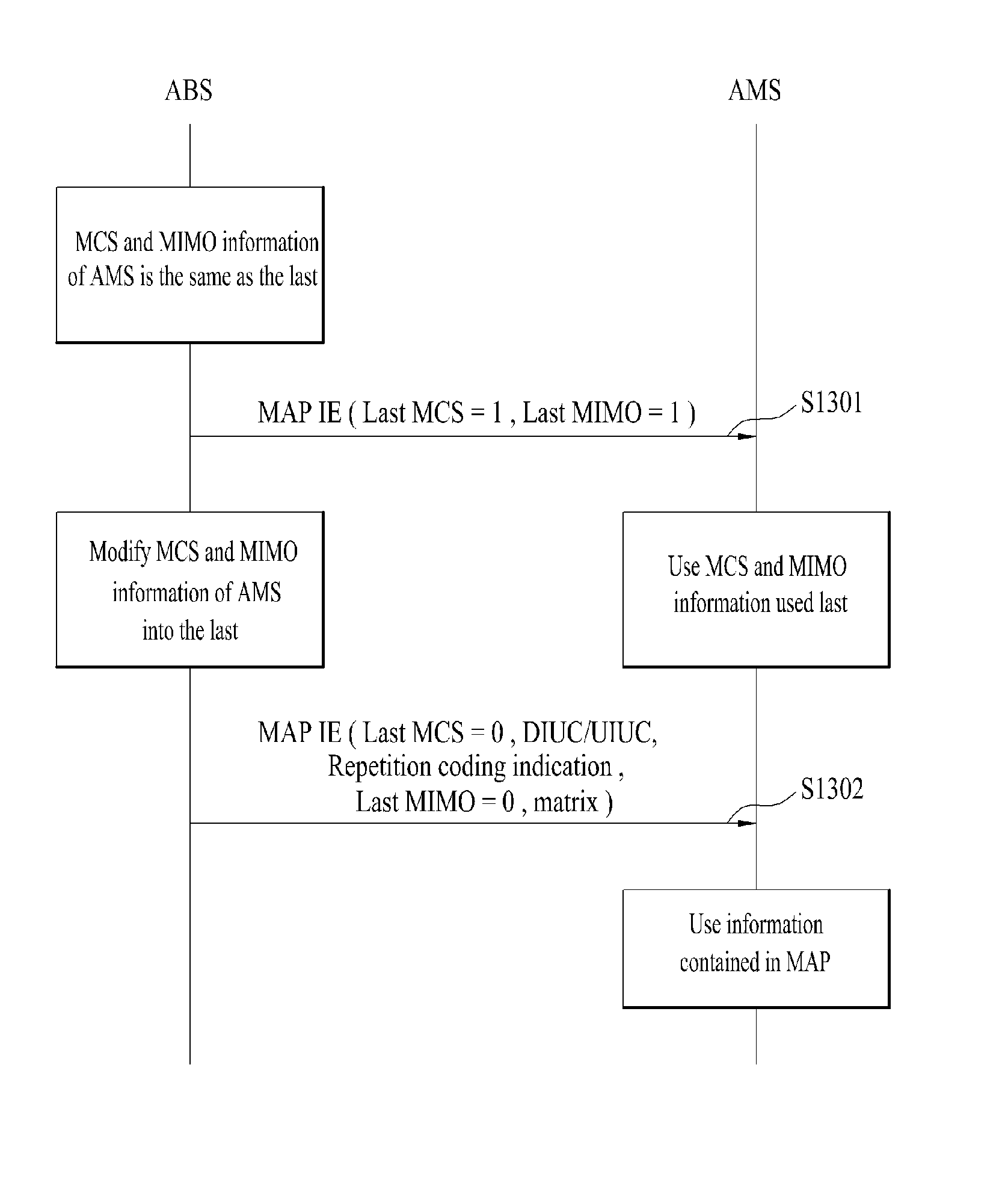 Method of transmitting and receiving MIMO feedback information in wireless communication system, mobile station and base station