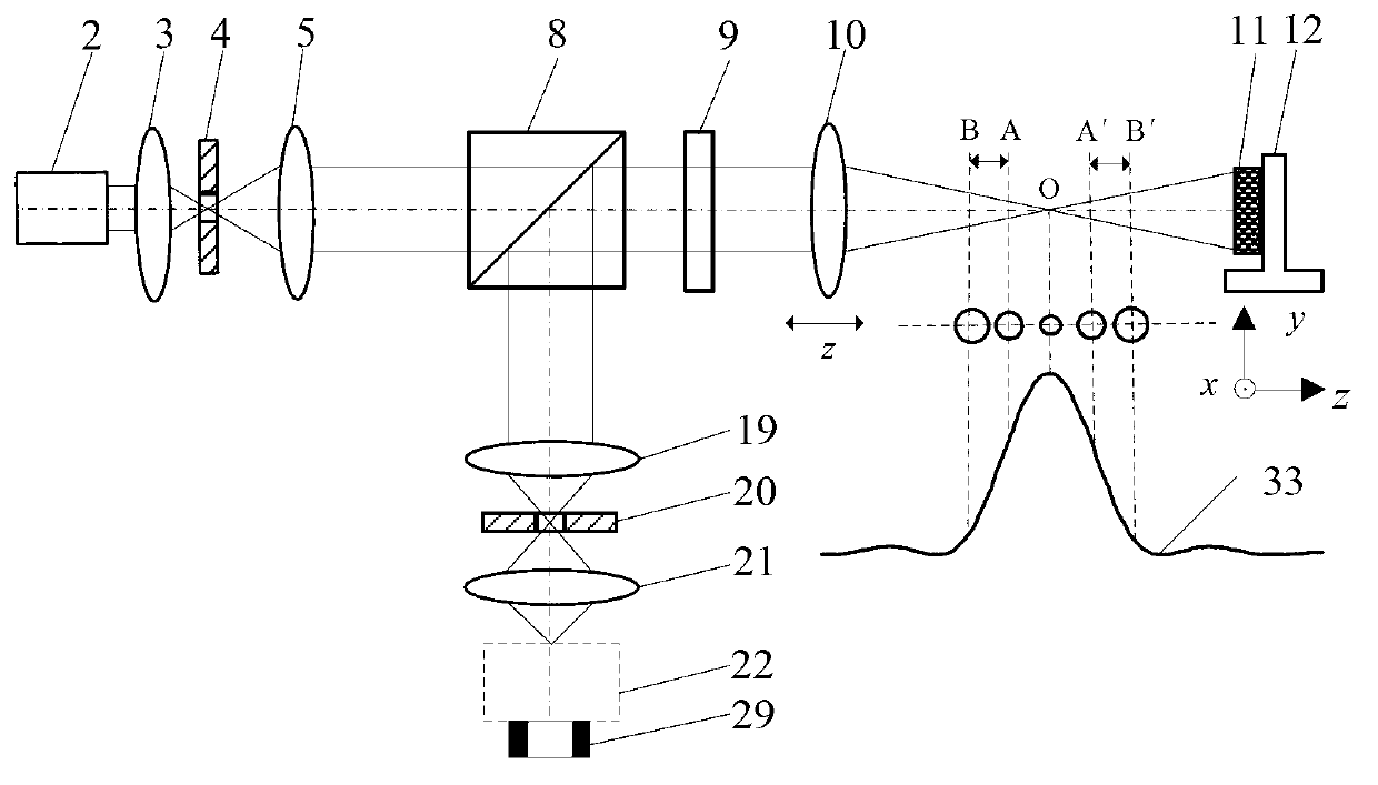 Method and device for confocal Raman spectrum detection with high spatial discrimination