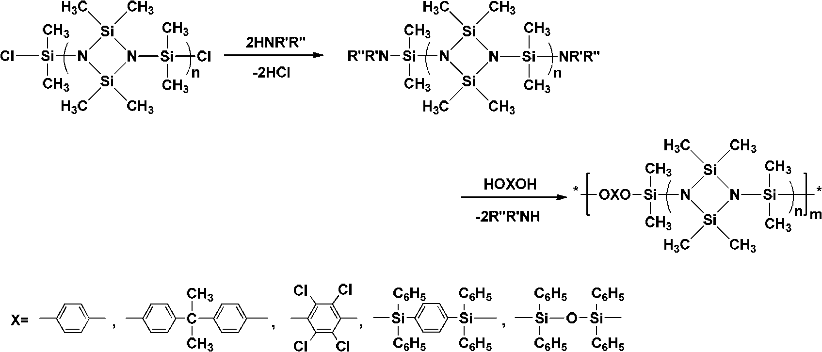 Heat-resisting poly (silazane-siloxane) polymer and preparation method thereof