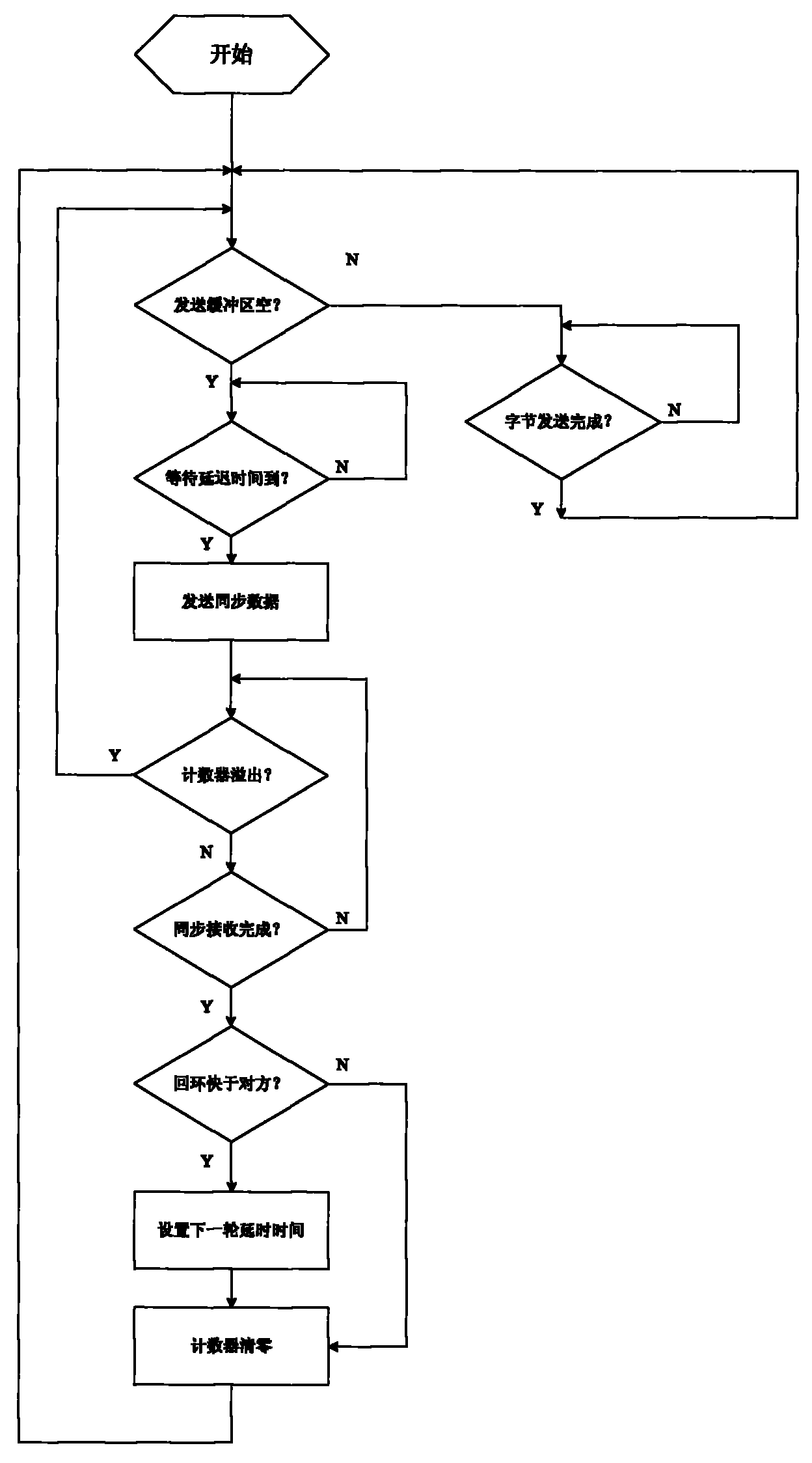 Communicating and synchronous data interaction method of thermal standby redundancy system