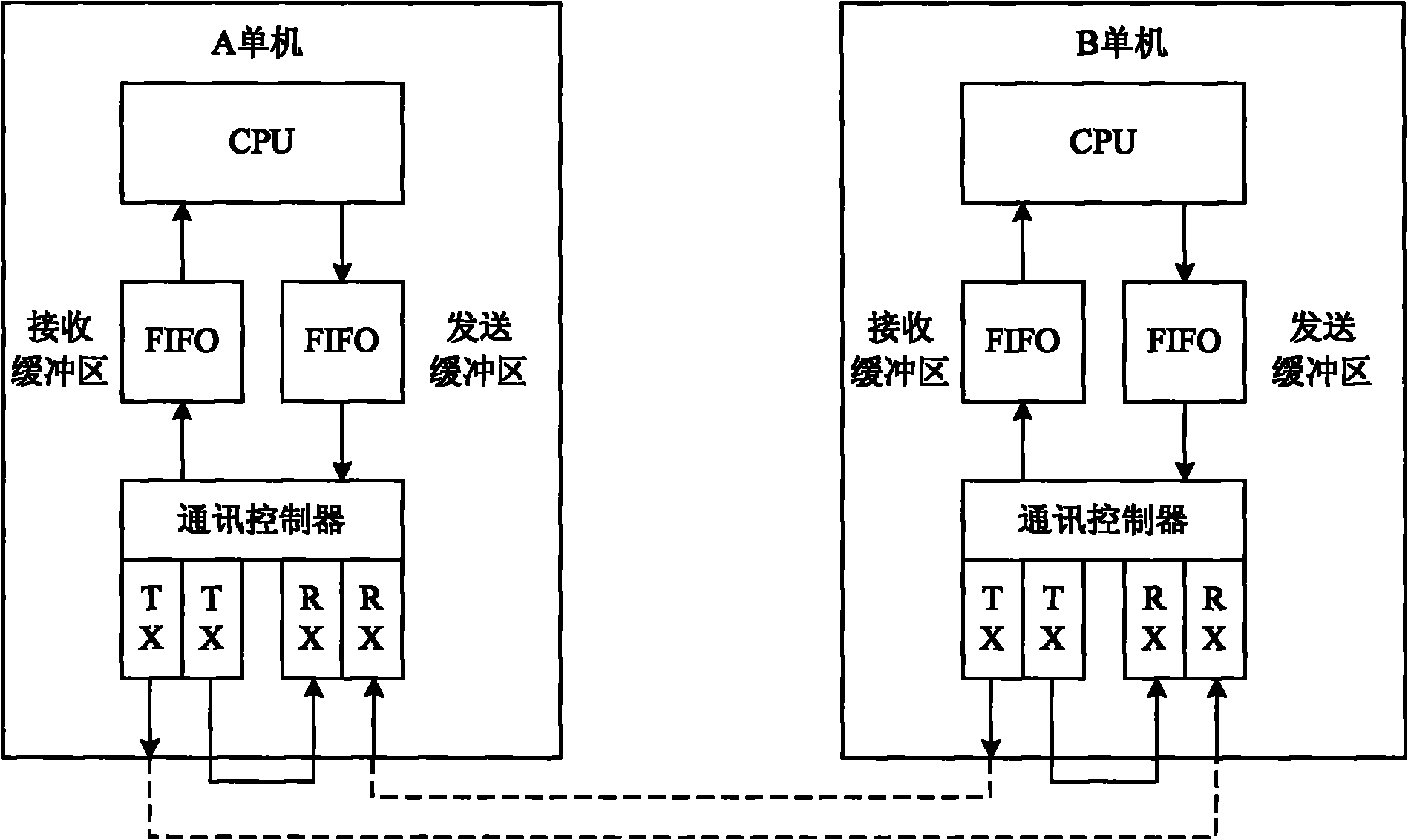 Communicating and synchronous data interaction method of thermal standby redundancy system