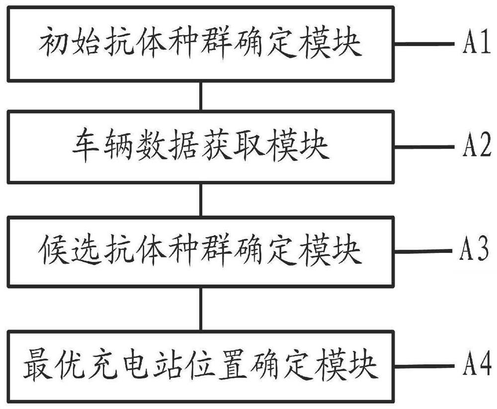 Charging station position screening method and system