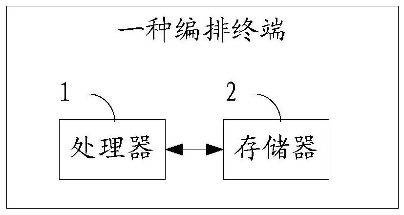 An arrangement method and terminal